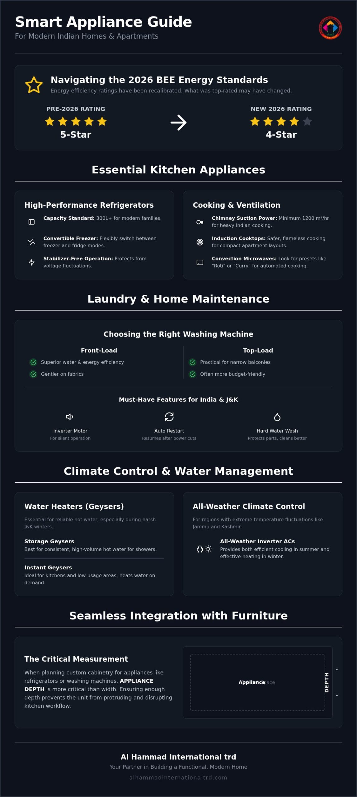 Essential Appliances for a New Apartment in India: The 2026 Checklist