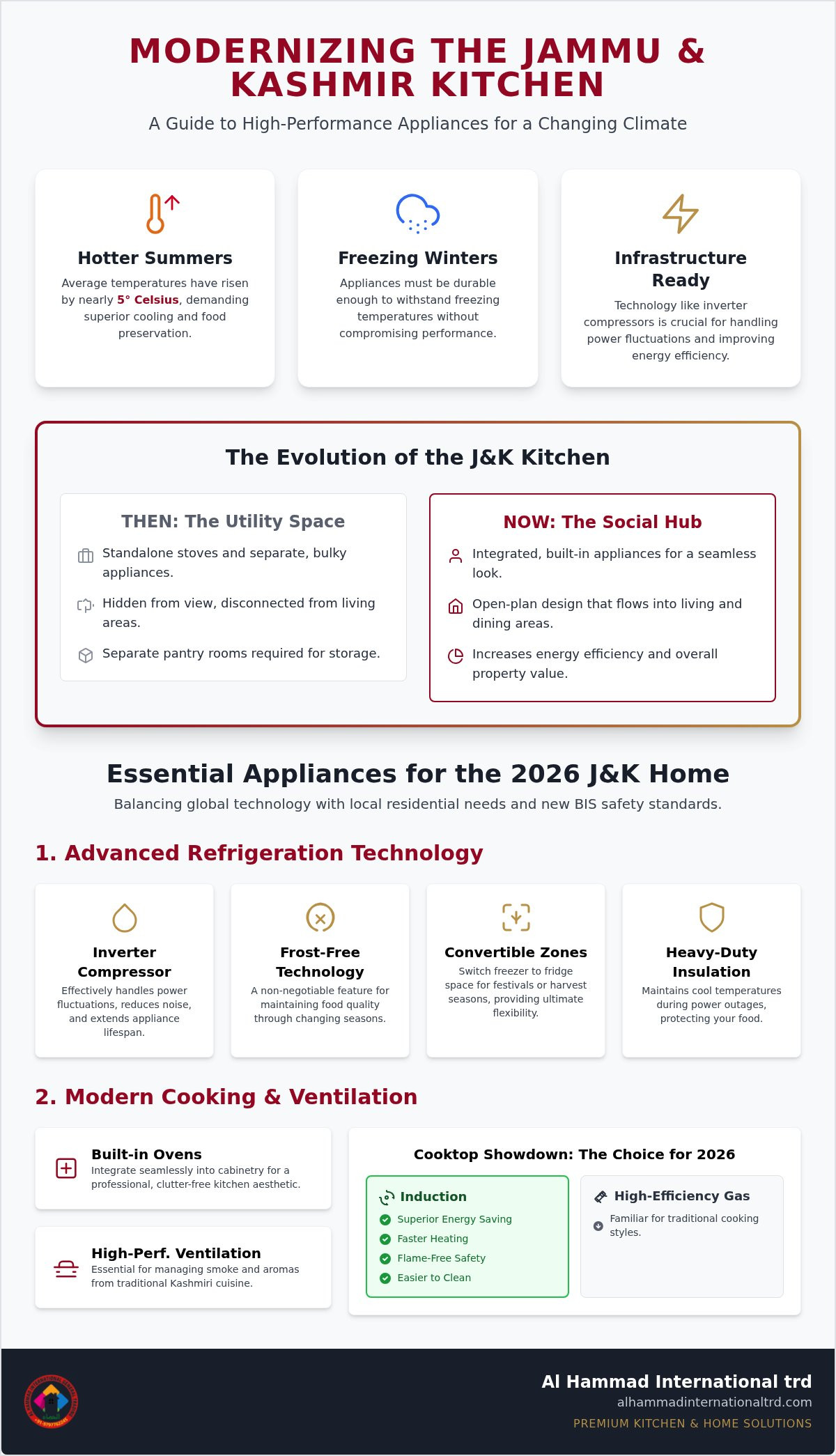 Modern Kitchen Appliances in Jammu and Kashmir: A 2026 Homeowner’s Guide