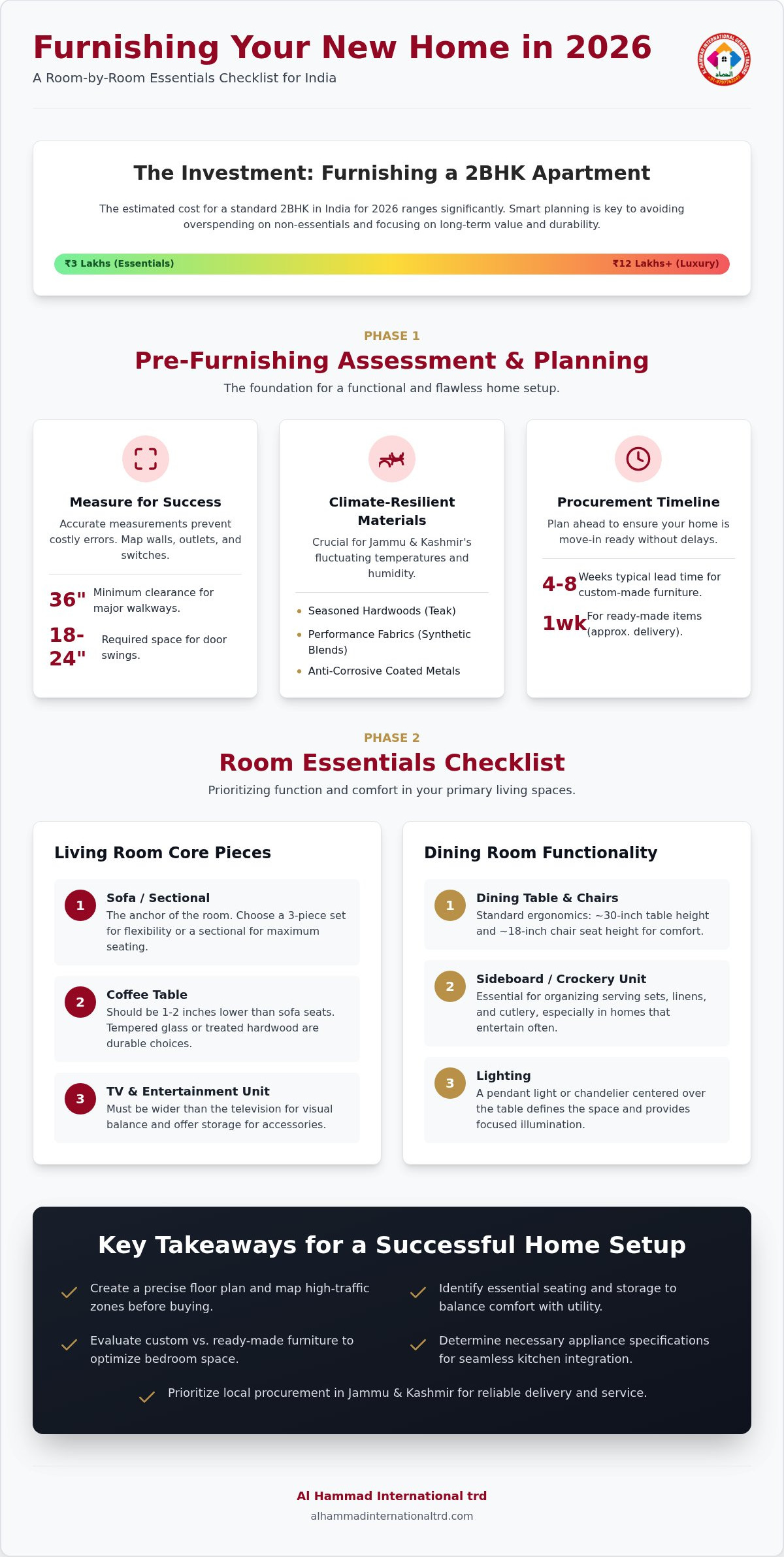 Furniture for New Home India: The 2026 Essential Moving-In Checklist