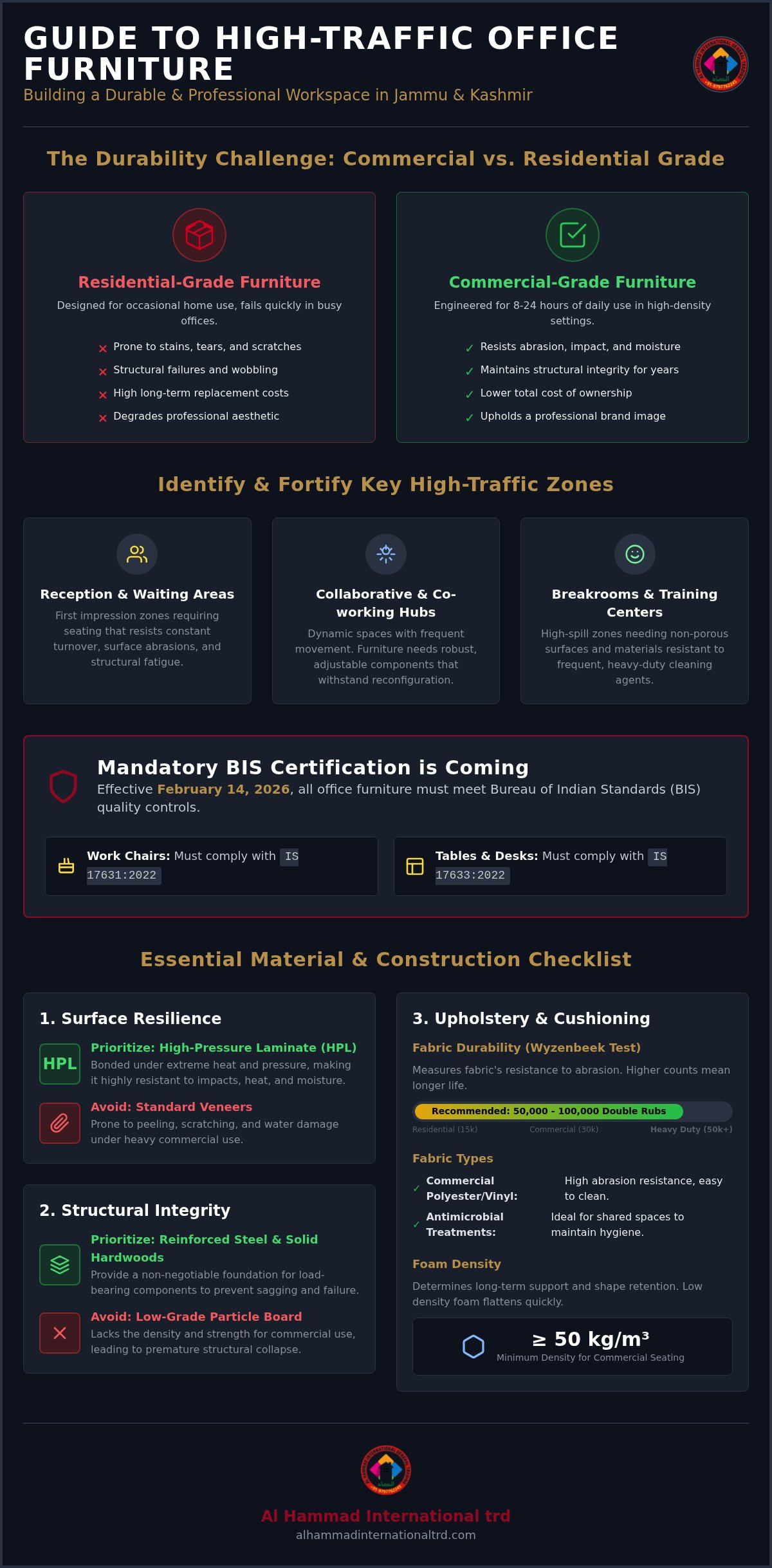 High Traffic Office Furniture: 2026 J&K Durability Guide