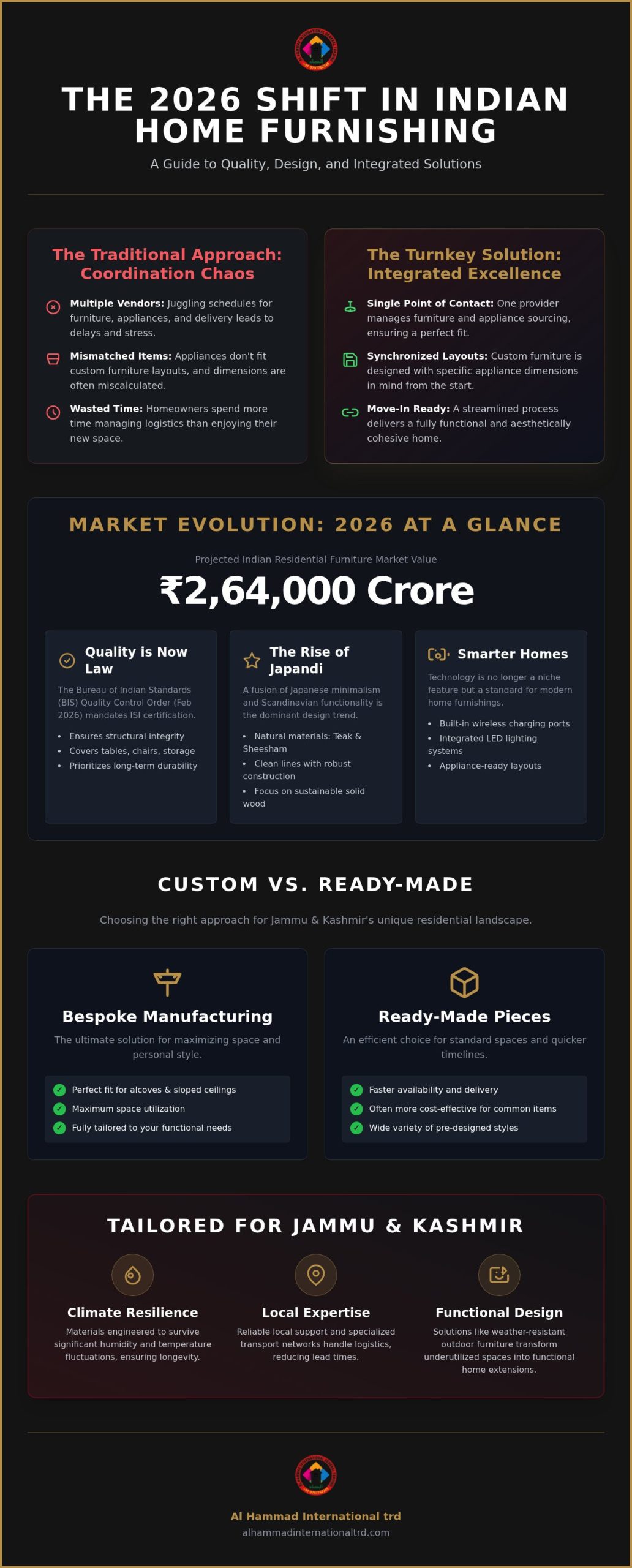 Residential Furniture Solutions in India: 2026 Homeowner’s Roundup