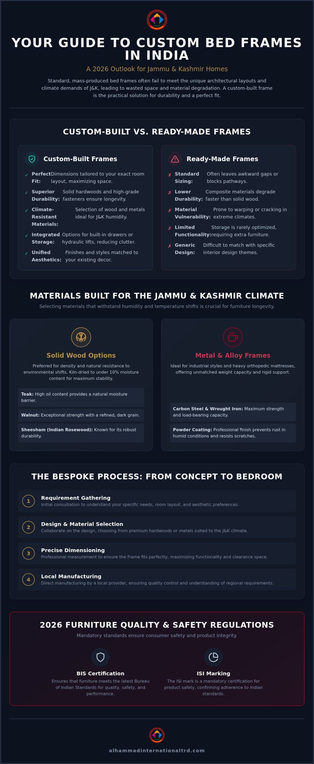 Custom Bed Frame India: The 2026 Guide to Bespoke Bedroom Furniture