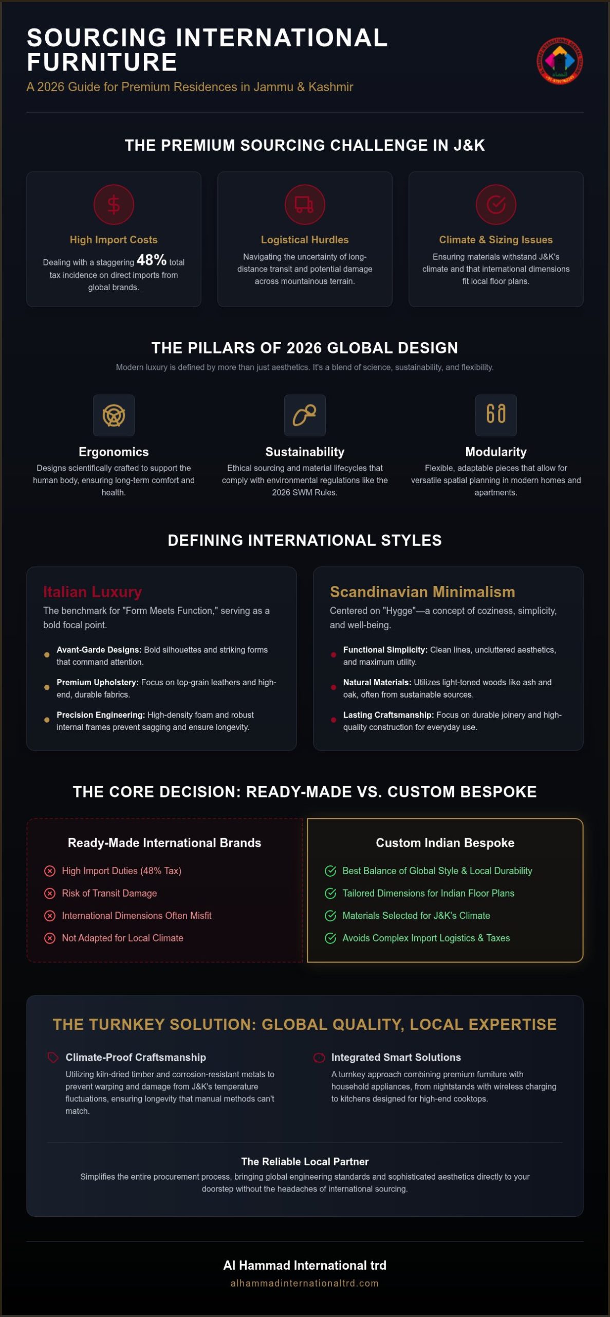 International Style Furniture in India: The 2026 Premium Sourcing Guide