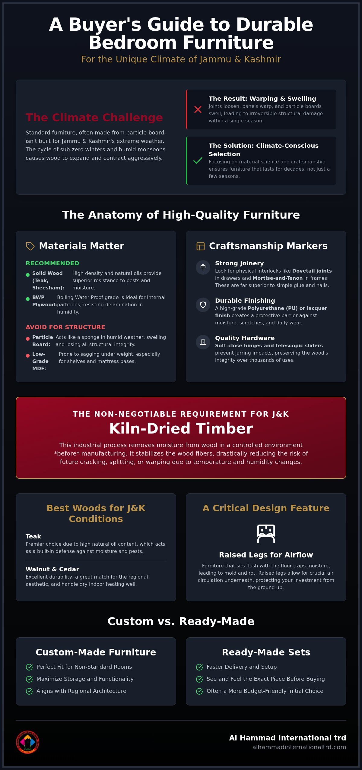 Bedroom Furniture Guide for Jammu and Kashmir Homes